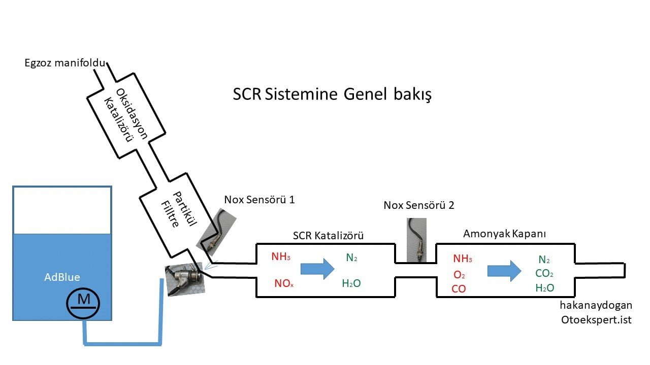 Renault AdBlue Sistemi: Nasıl Çalışır, Ne İşe Yarar?